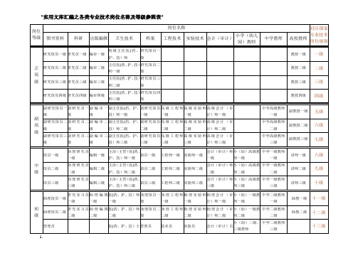 实用文库汇编之各类专业技术岗位名称及等级参照表
