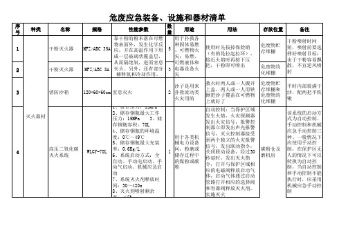 应急装备、设施和器材清单