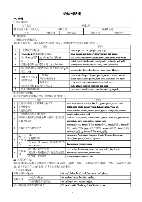 英语常用语法图解----GOOD