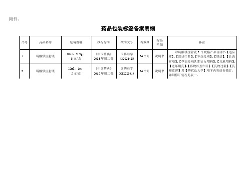 药品包装标签备案明细