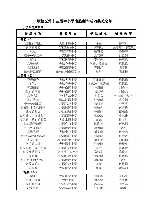 顺德区第十三届中小学电脑制作活动获奖名单