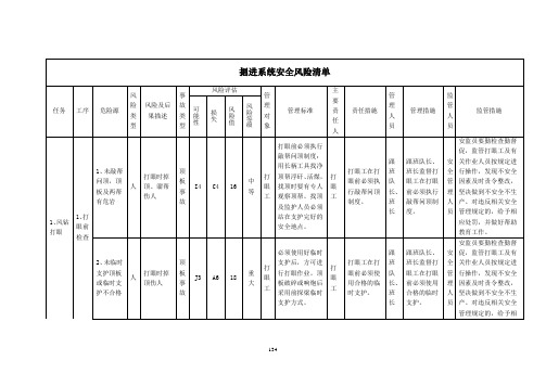 掘进安全风险清单表2