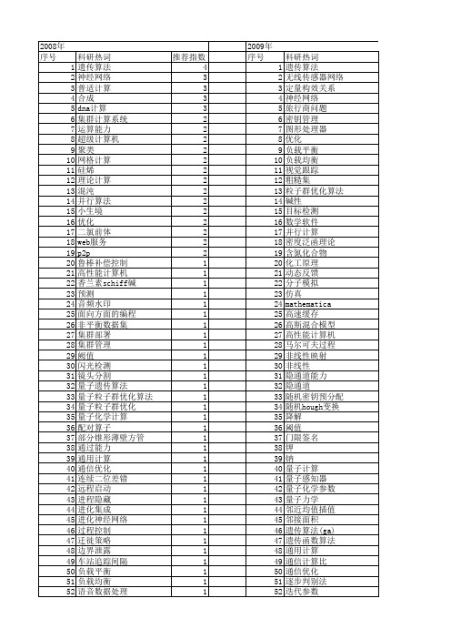 【计算机应用】_计算能力_期刊发文热词逐年推荐_20140726