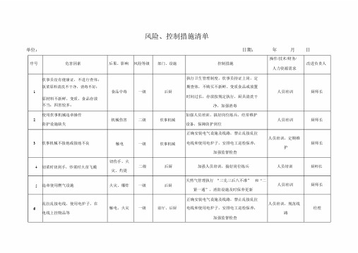 风险识别和控制措施清单