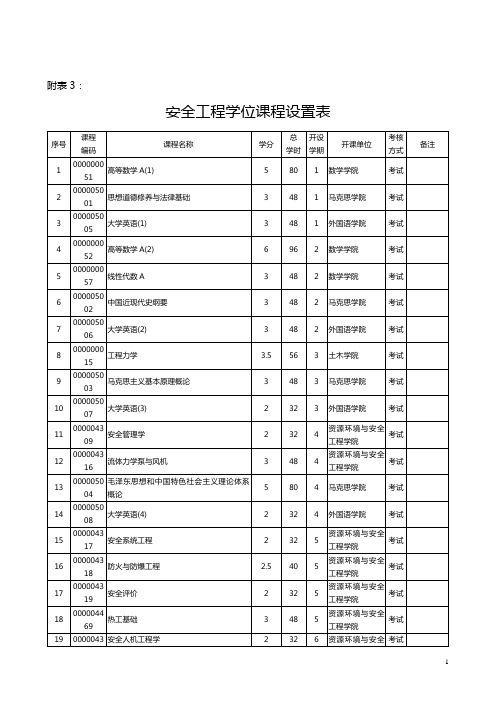 采矿工程专业本科人才培养方案