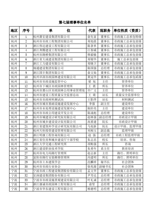 第七届理事单位名单