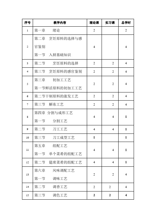 中式烹调师教学内容课时表