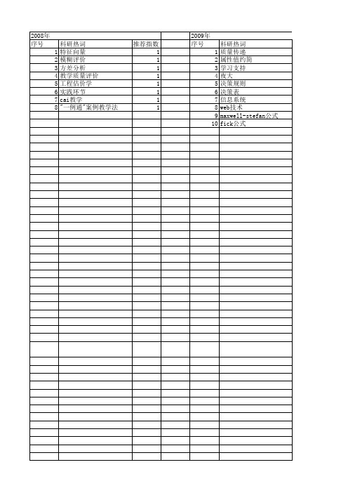 【国家自然科学基金】_课堂教学质量_基金支持热词逐年推荐_【万方软件创新助手】_20140730