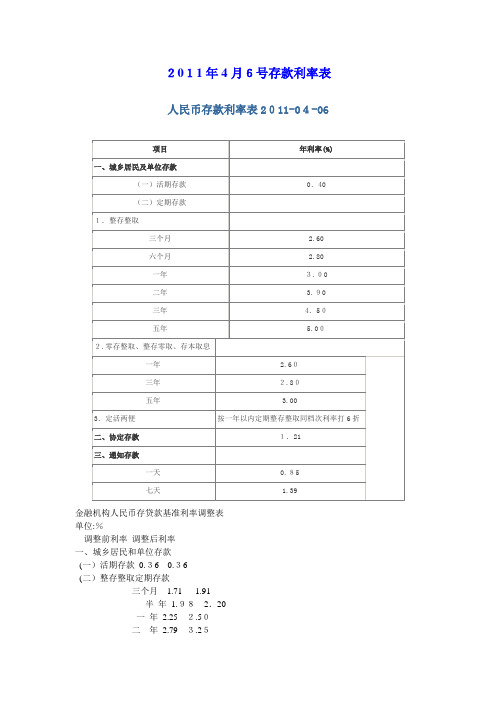 自-2011年4月6号存款利率表 