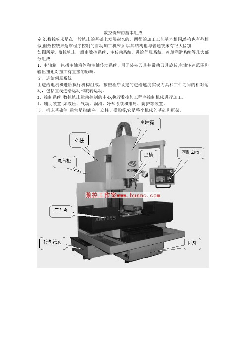 数控铣床的基本组成