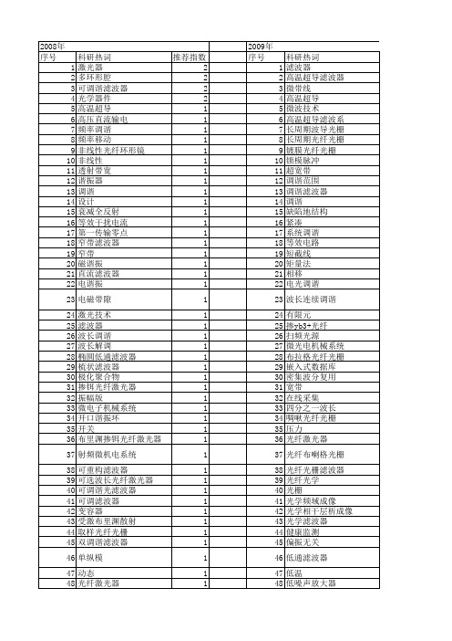 【国家自然科学基金】_调谐滤波器_基金支持热词逐年推荐_【万方软件创新助手】_20140730