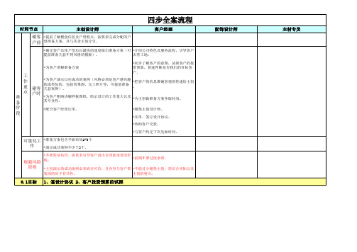 全案设计流程(四步全案)__经典实用的私藏