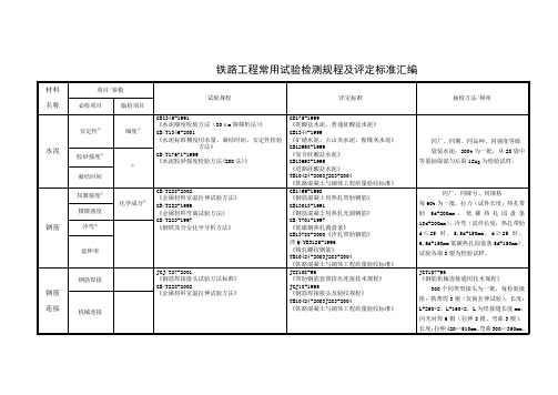 铁路工程检测标准及规程汇编