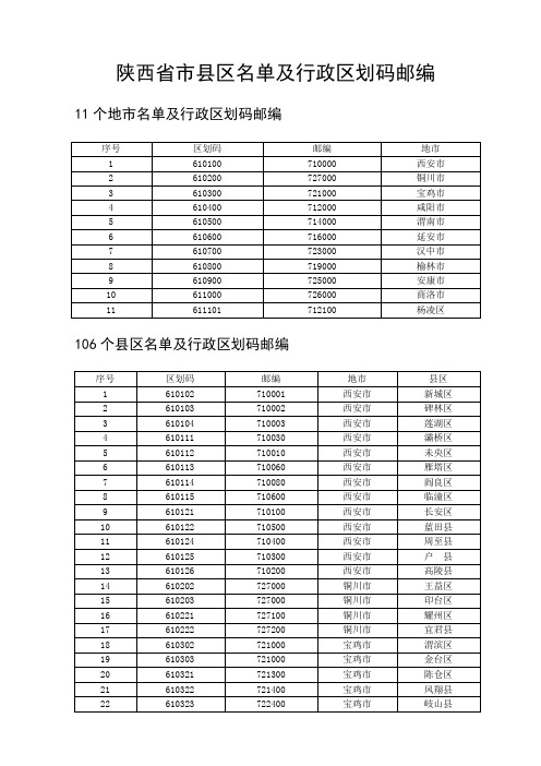 陕西省市县区名单及行政区划码邮编