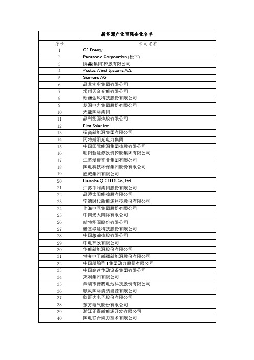 新能源产业百强企业名单