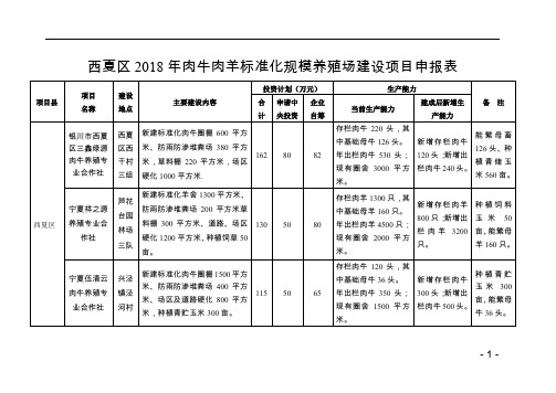 西夏区2018年肉牛肉羊标准化规模养殖场建设项目申报表