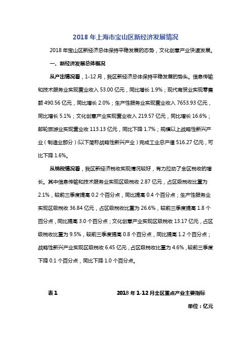 2018年上海市宝山区新经济发展情况