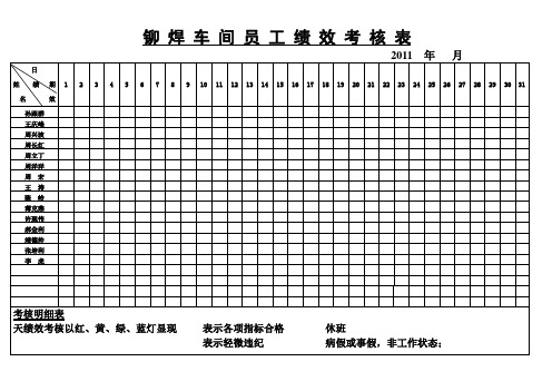 铆焊车间绩效考核表