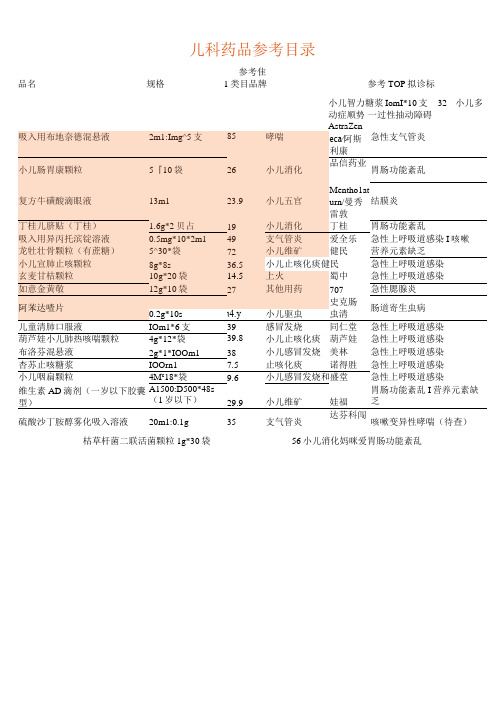 儿科常用药品参考目录115