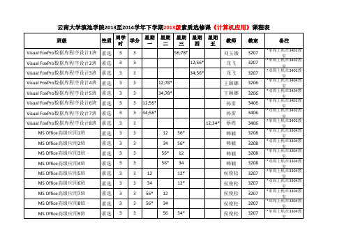 2013-2014学年下学期素质选修课课程表