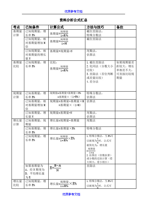 【参考借鉴】资料分析公式汇总.docx