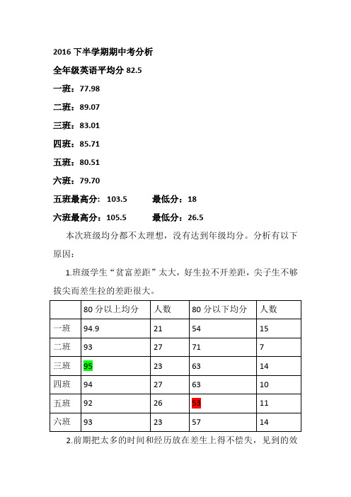 2016下半学期期中考分析