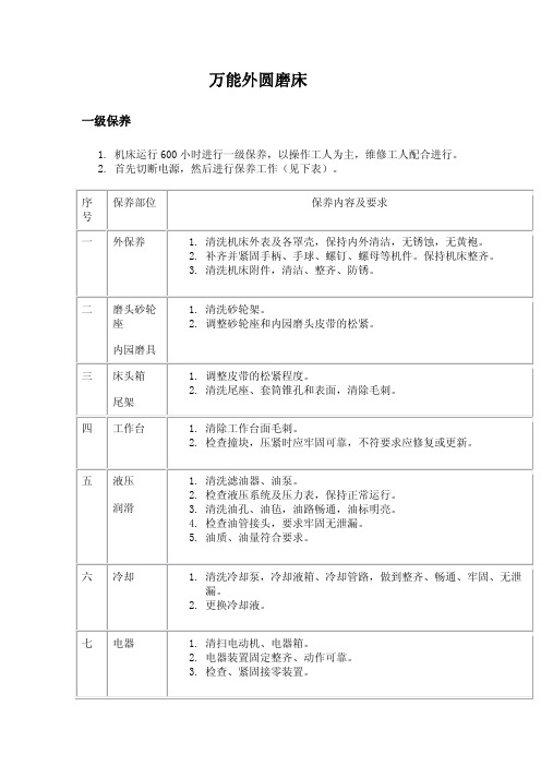 万能外圆磨床维护保养规程