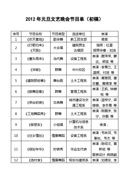2012年元旦文艺晚会节目单