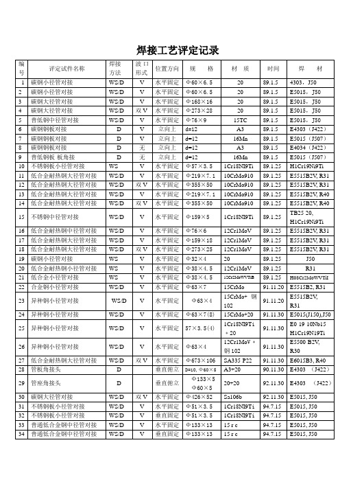 焊接工艺评定记录1