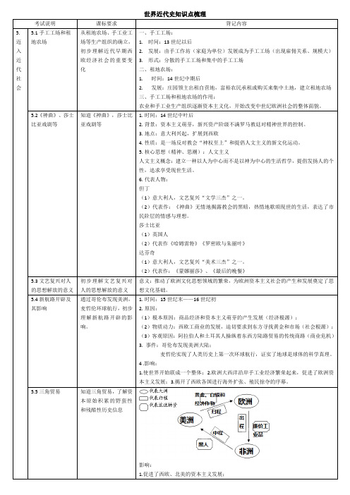 完成版世界近代史知识点梳理(部编版)