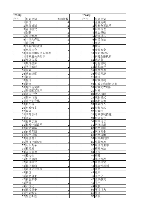 【国家社会科学基金】_治理方式_基金支持热词逐年推荐_【万方软件创新助手】_20140804