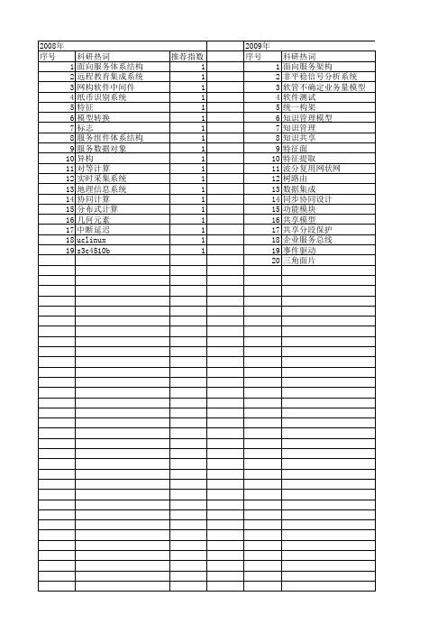 【计算机应用研究】_特征共享_期刊发文热词逐年推荐_20140728