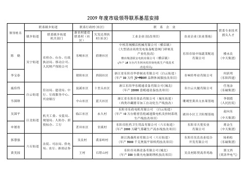 2009级领导联系基层安排