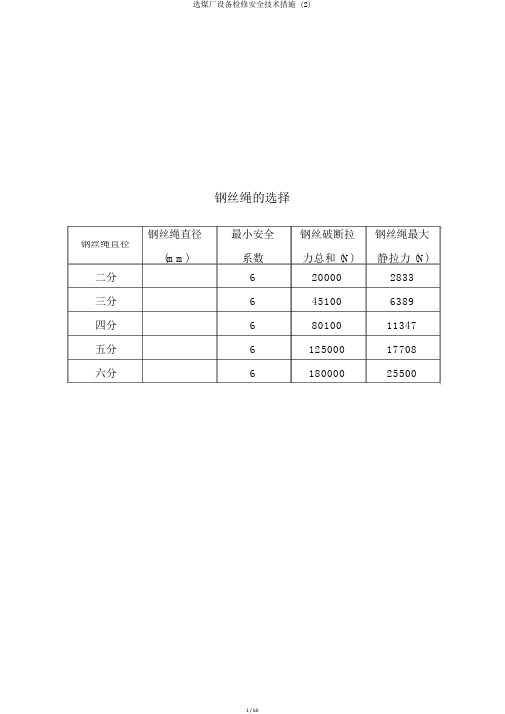 选煤厂设备检修安全技术措施 (2)