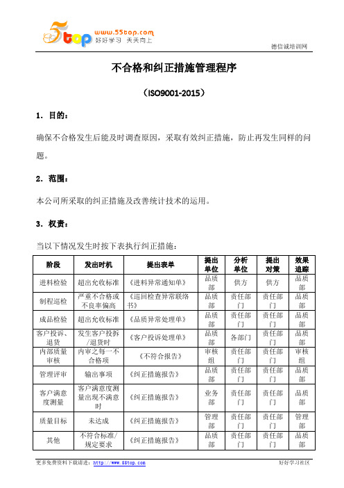 不合格和纠正措施程序(含表格)