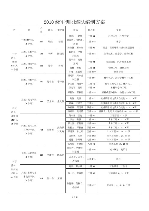2010级军训团连队编制方案.