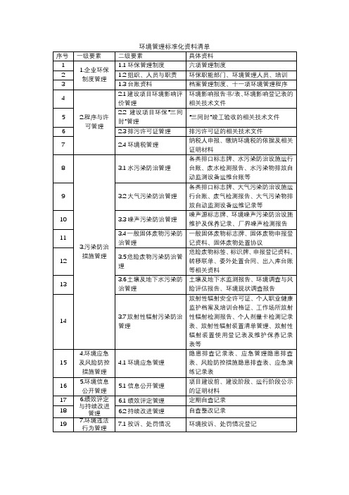 环保标准化台账要素及资料清单