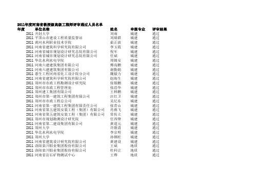 2011年度河南省教授级高级工程师评审通过人员名单