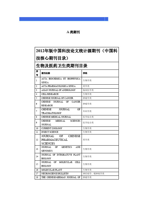 四川省卫生类A类期刊目录