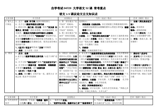 自学考试04729 大学语文 常考重点