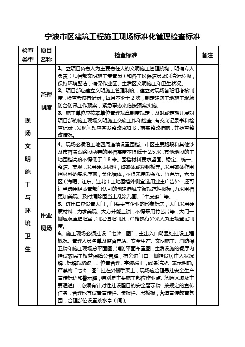 宁波市区建筑工程施工现场标准化管理检查标准