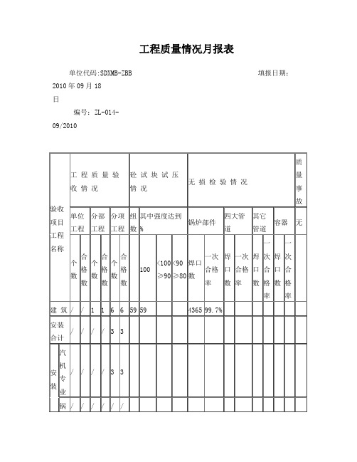 工程质量情况月报表