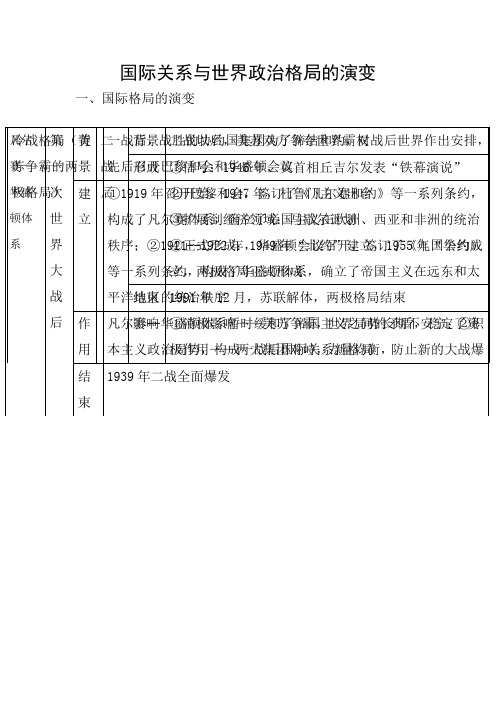 国际关系与世界政治格局的演变