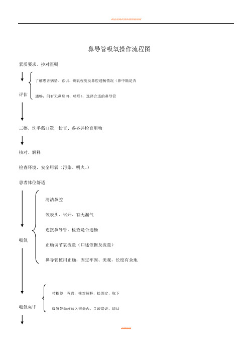 鼻导管吸氧操作流程图