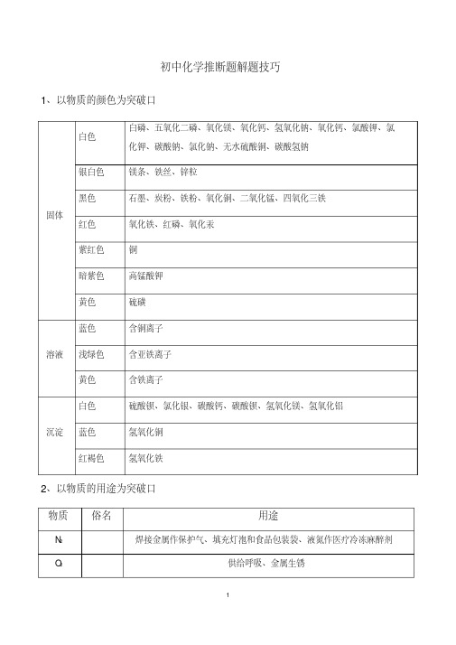 初中化学推断题解题方法及技巧