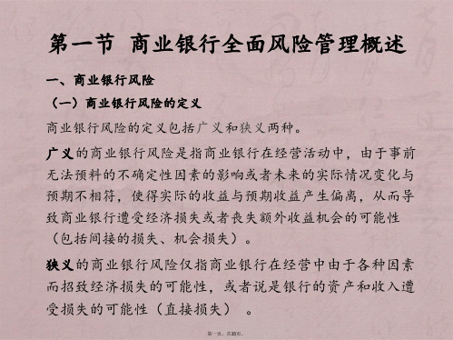 商业银行全面风险管理