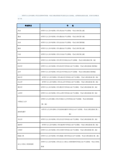 【大纲】同等学力人员申请硕士学位全国统一考试大纲及指南
