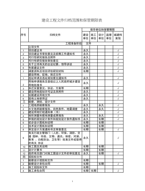 (完整版)建设工程文件归档范围和保管期限表