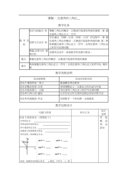 任意角的三角比