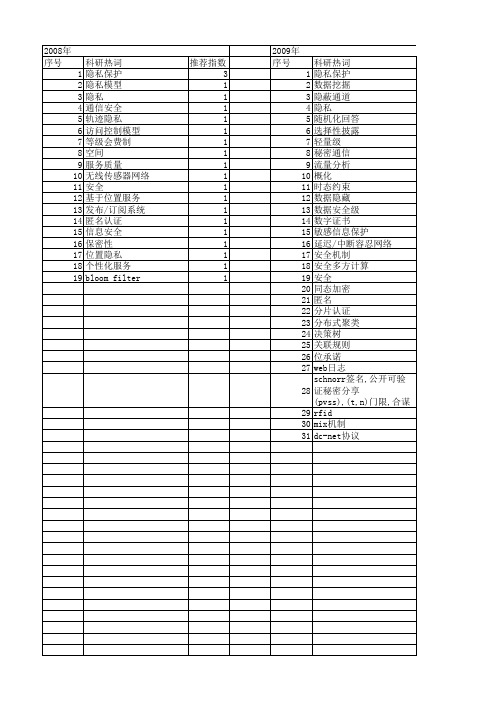 【计算机科学】_隐私_期刊发文热词逐年推荐_20140723
